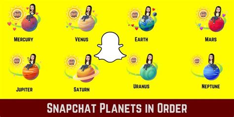 snap planets best friends|Snapchat’s Solar System Planets Order and Meaning。